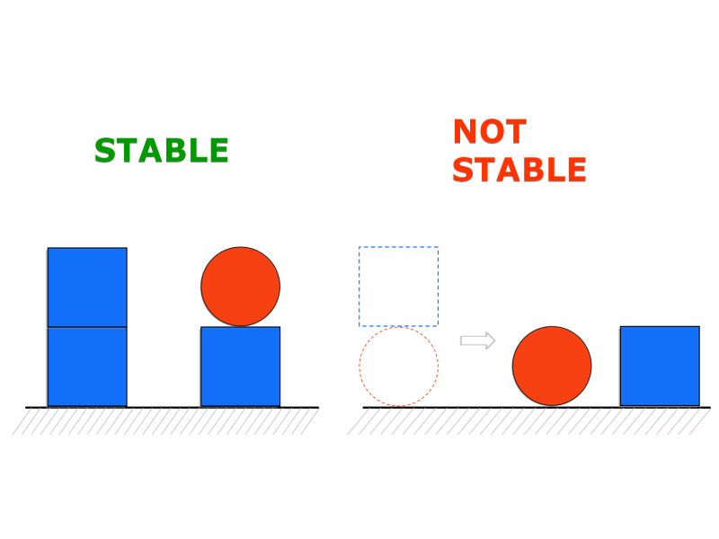 autonomous learning of the definition of "stable"